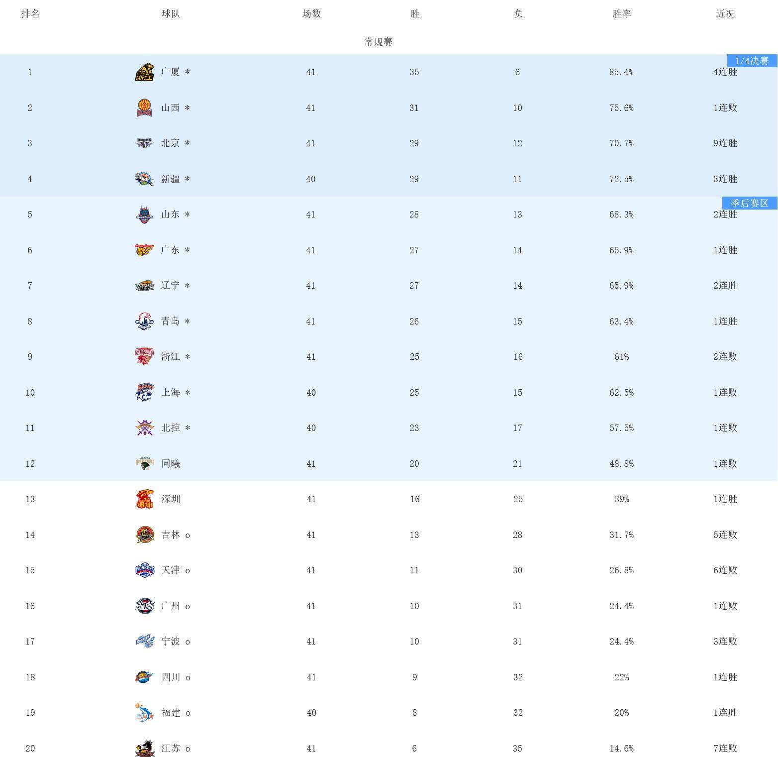 澳亚国际手游官网-包含轻取对手，东北球队领头积分榜的词条